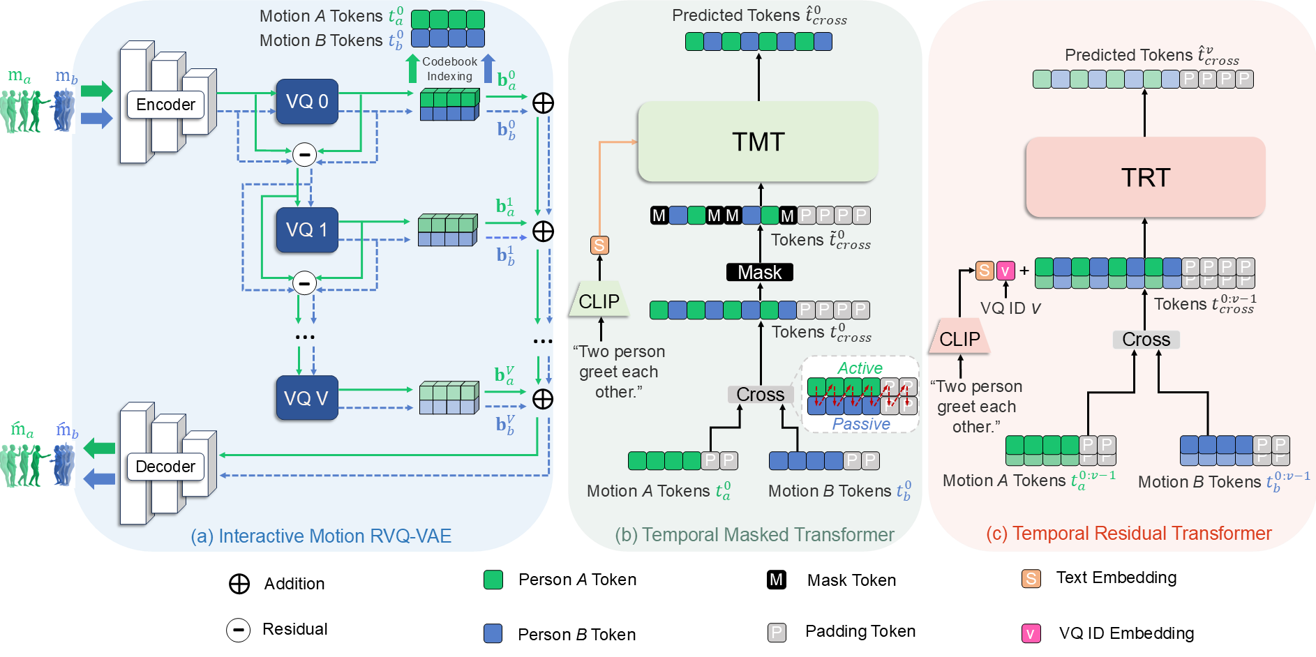 HiTMM Motion Generation Demo