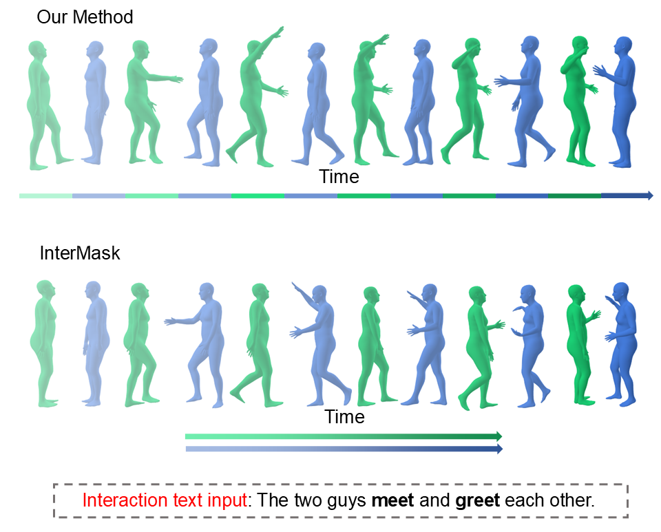 HiTMM Motion Generation Demo